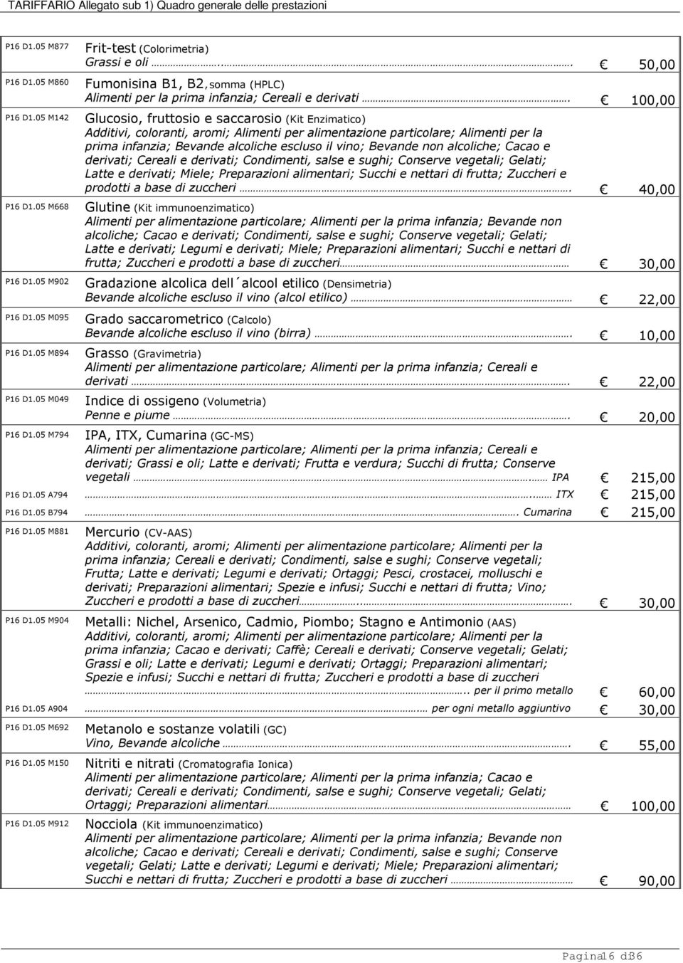 100,00 Glucosio, fruttosio e saccarosio (Kit Enzimatico) Additivi, coloranti, aromi; Alimenti per alimentazione particolare; Alimenti per la prima infanzia; Bevande alcoliche escluso il vino; Bevande