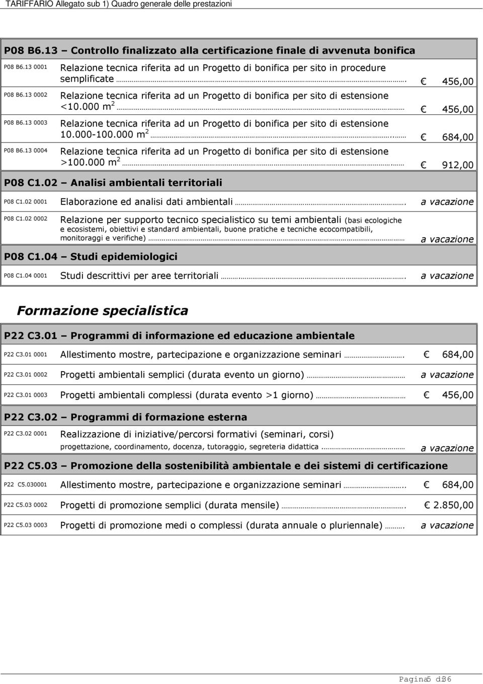 456,00 Relazione tecnica riferita ad un Progetto di bonifica per sito di estensione 10.000-100.000 m 2.. 684,00 Relazione tecnica riferita ad un Progetto di bonifica per sito di estensione >100.