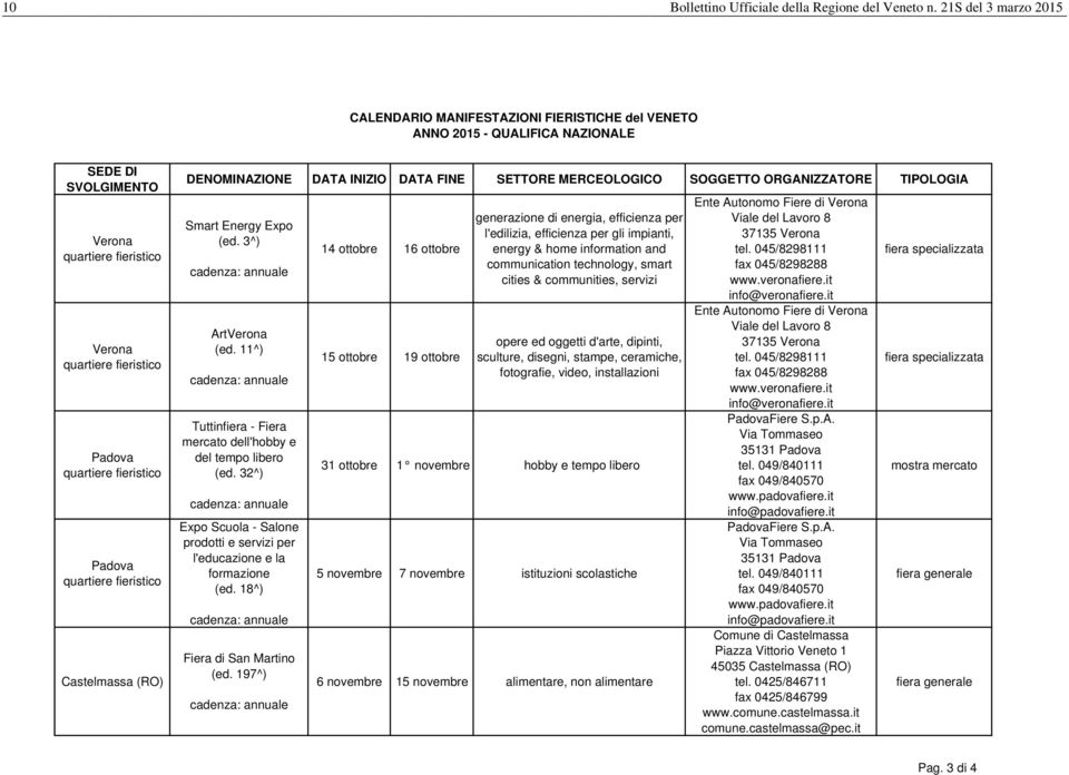 (ed. 3^) ArtVerona (ed. 11^) Tuttinfiera - Fiera mercato dell'hobby e del tempo libero (ed. 32^) Expo Scuola - Salone prodotti e servizi per l'educazione e la formazione (ed.