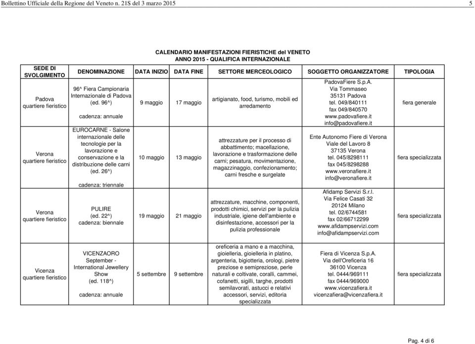 22^) cadenza: biennale CALENDARIO MANIFESTAZIONI FIERISTICHE del VENETO ANNO 2015 - QUALIFICA INTERNAZIONALE 9 maggio 17 maggio 10 maggio 13 maggio 19 maggio 21 maggio SETTORE MERCEOLOGICO SOGGETTO