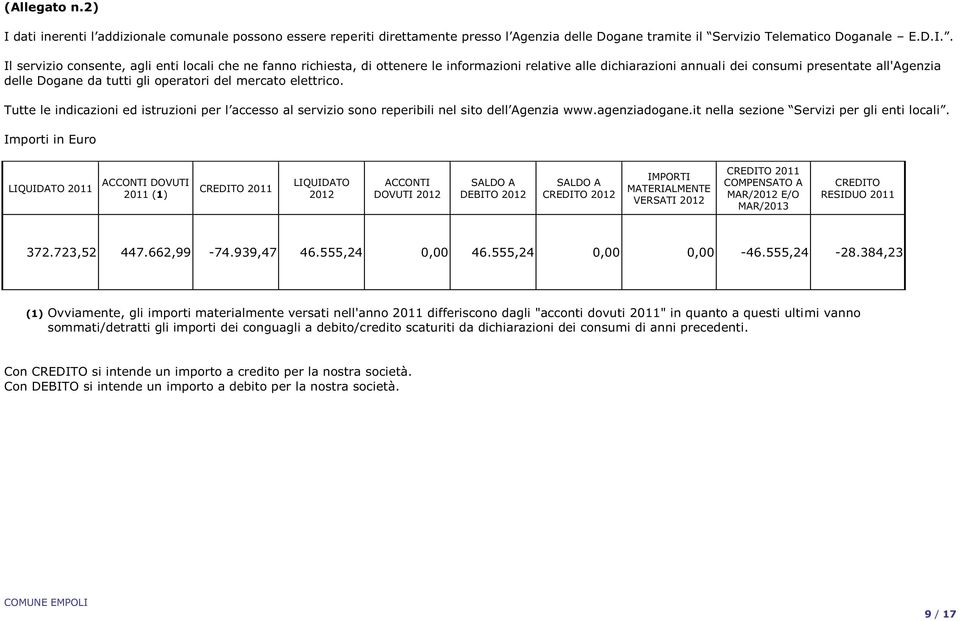 . Il servizio consente, agli enti locali che ne fanno richiesta, di ottenere le informazioni relative alle dichiarazioni annuali dei consumi presentate all'agenzia delle Dogane da tutti gli operatori