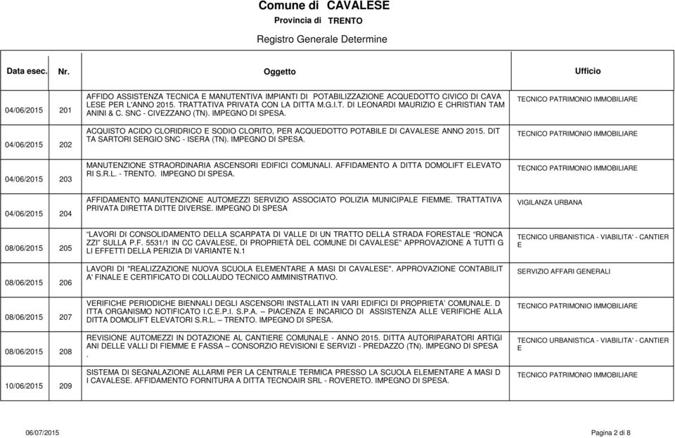 DIT TA SARTORI SRGIO SNC - ISRA (TN). IMPGNO DI SPSA. TCNICO PATRIMONIO IMMOBILIAR TCNICO PATRIMONIO IMMOBILIAR 04/06/2015 203 MANUTNZION STRAORDINARIA ASCNSORI DIFICI COMUNALI.