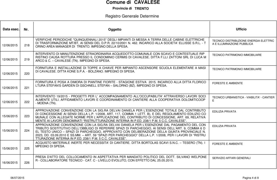 INTRVNTO DI MANUTNZION STRAORDINARIA ACQUDOTTO COMUNAL CON SCAVO CONTSTUAL RIP RISTINO CAUSA ROTTURA PRSSO IL CONDOMINIO CRMIS DI CAVALS. DITTA F.LLI ZATTONI SRL DI LUCA M ARCO & C. CAVALS (TN).