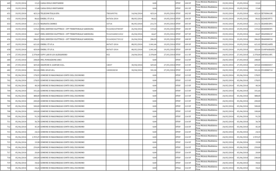 067656-2014 08/05/2014 86,62 19/05/2014 DTUF 104 UF 653 19/05/2014 211,72 MASNATA CHIMICI 55714 06/05/2014 211,73 19/05/2014 DTUF 105 UF 654 19/05/2014 119,22 ENEL SERVIZIO ELETTRICO - OPT