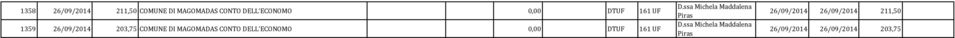 COMUNE DI MAGOMADAS CONTO DELL'ECONOMO 0,00 DTUF 161