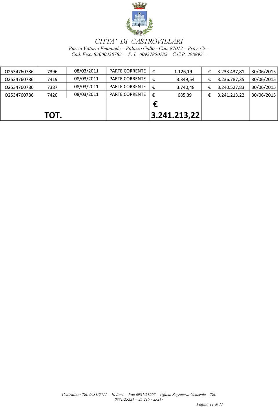 787,35 30/06/2015 O2534760786 7387 08/03/2011 PARTE CORRENTE 3.740,48 3.240.