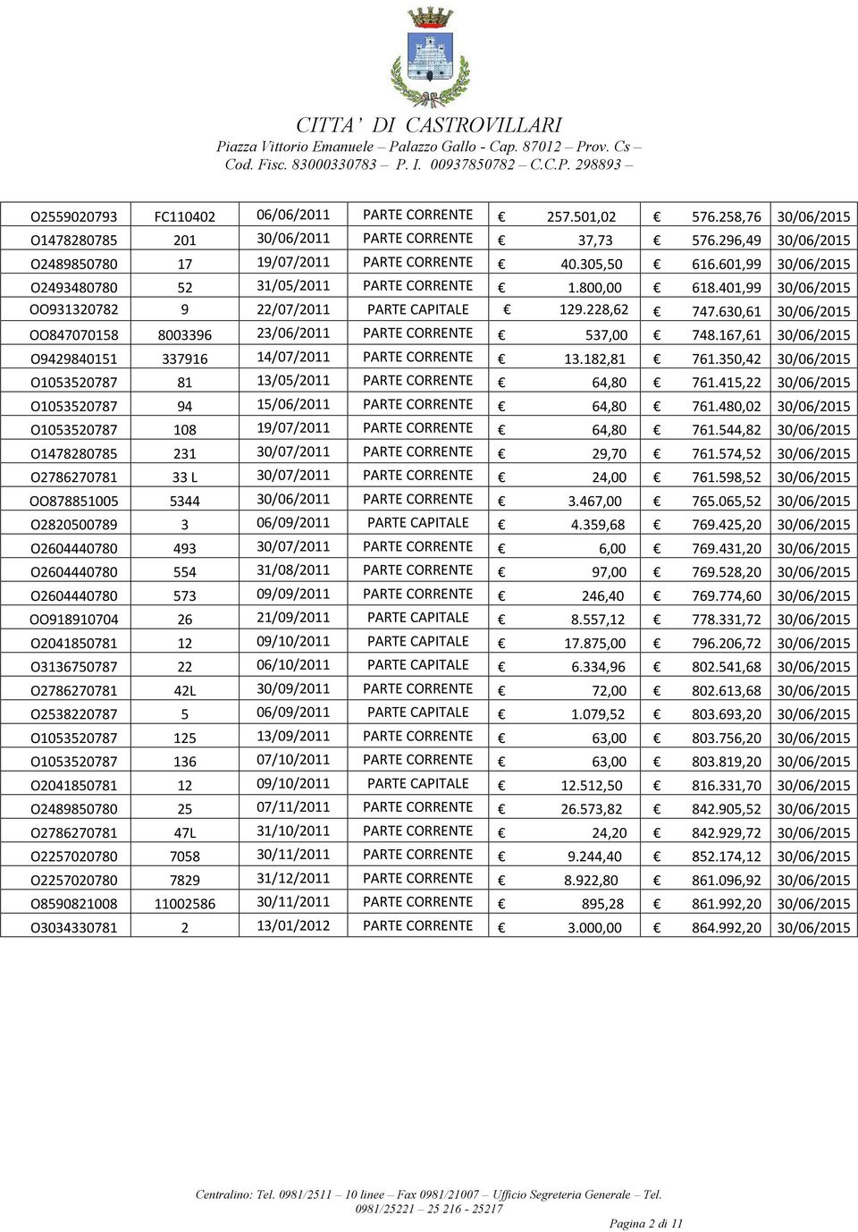 630,61 30/06/2015 OO847070158 8003396 23/06/2011 PARTE CORRENTE 537,00 748.167,61 30/06/2015 O9429840151 337916 14/07/2011 PARTE CORRENTE 13.182,81 761.