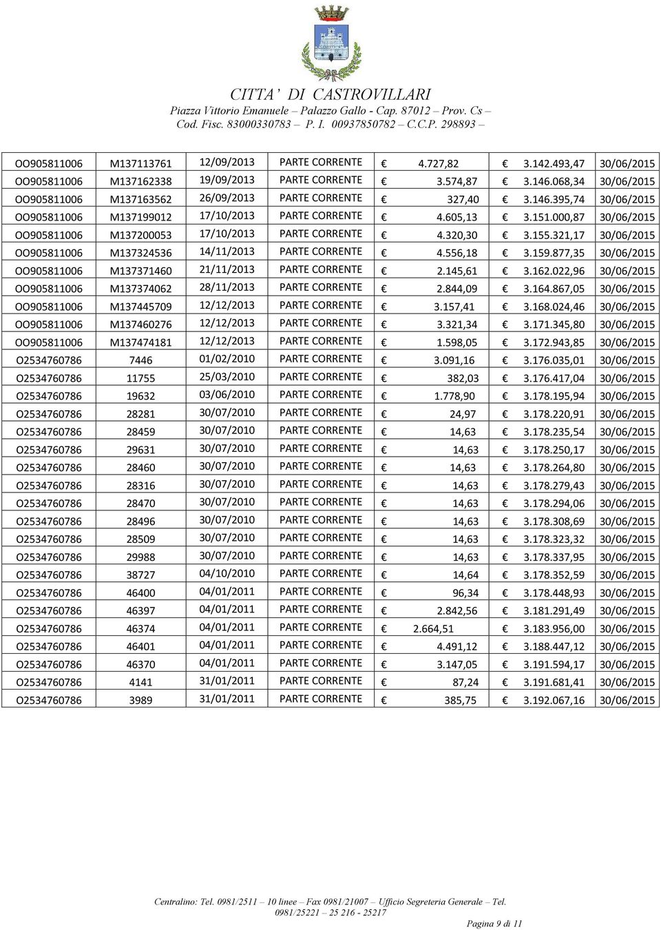 000,87 30/06/2015 OO905811006 M137200053 17/10/2013 PARTE CORRENTE 4.320,30 3.155.321,17 30/06/2015 OO905811006 M137324536 14/11/2013 PARTE CORRENTE 4.556,18 3.159.