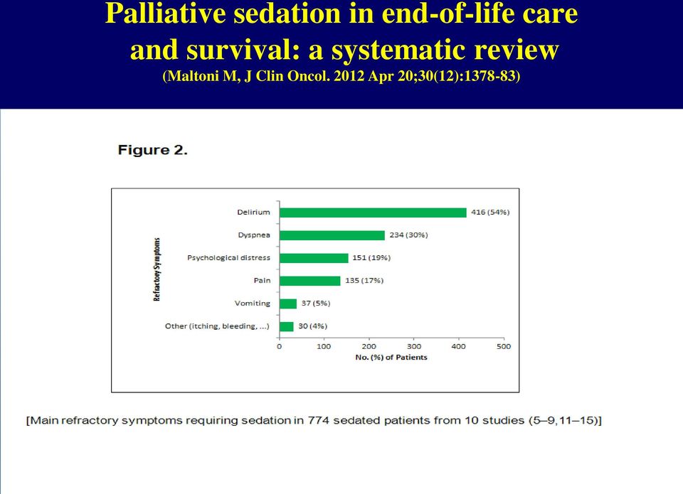 a systematic review (Maltoni M,