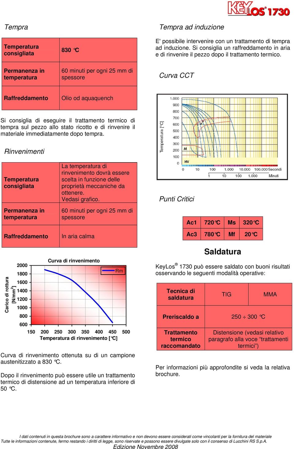 Rinvenimenti La di rinvenimento dovrà essere scelta in funzione delle proprietà meccaniche da ottenere. Vedasi grafico.