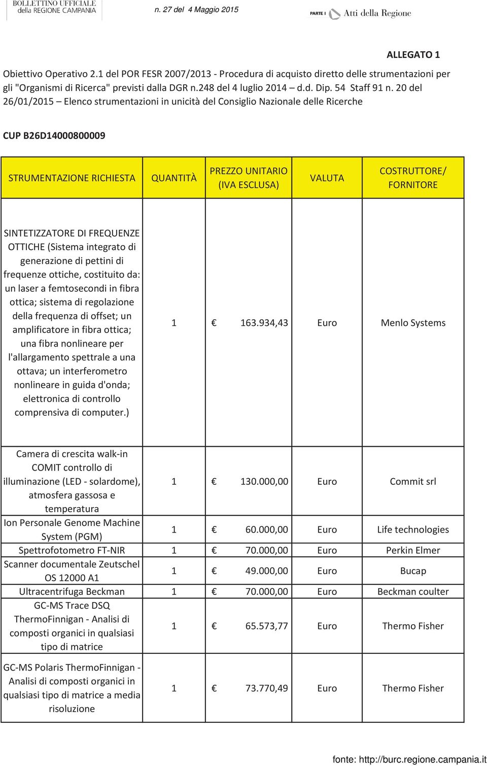 20 del 26/01/2015 Elenco strumentazioni in unicità del Consiglio Nazionale delle Ricerche CUP B26D14000800009 STRUMENTAZIONE RICHIESTA QUANTITÀ PREZZO UNITARIO (IVA ESCLUSA) VALUTA COSTRUTTORE/