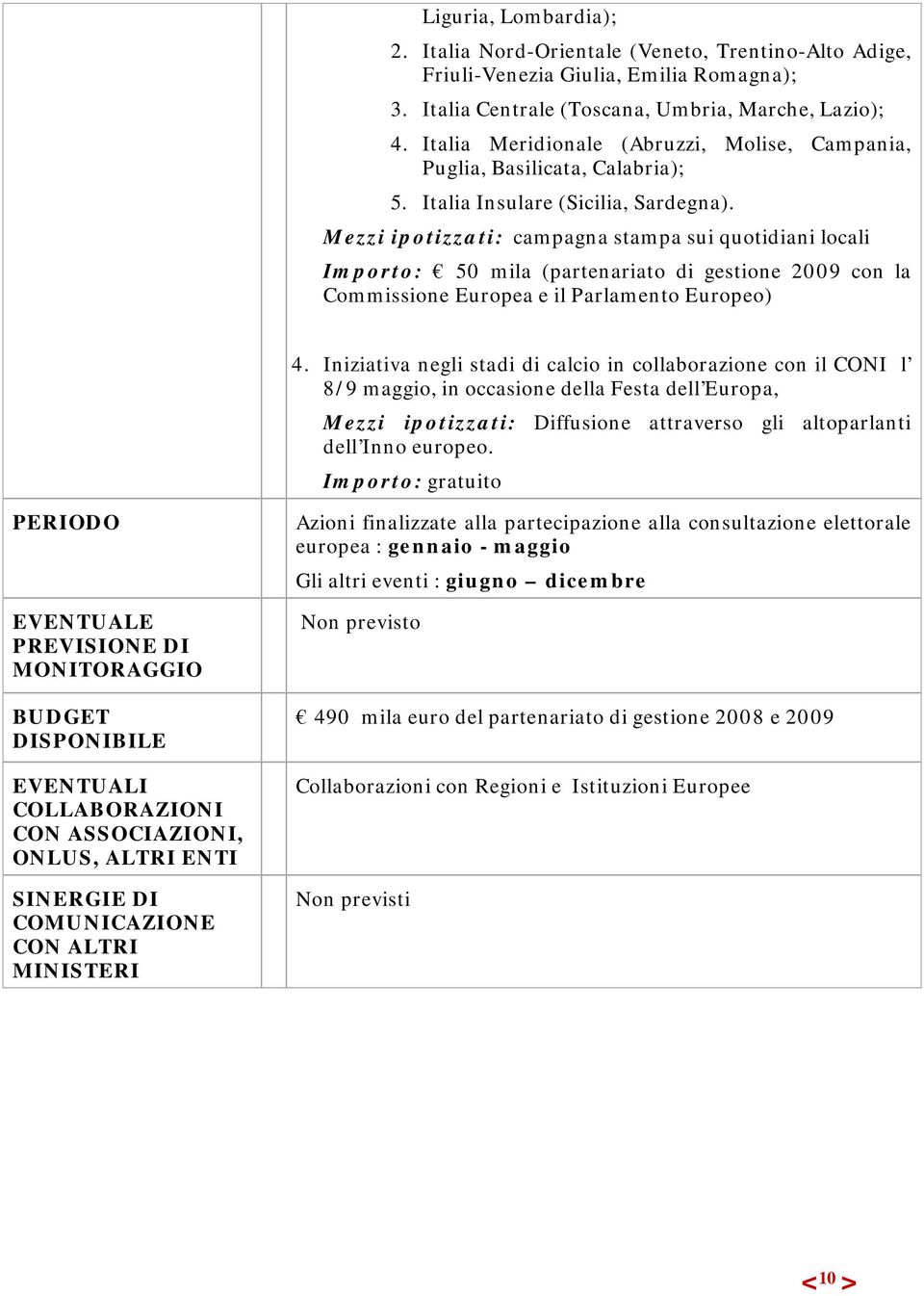 Mezzi ipotizzati: campagna stampa sui quotidiani locali Importo: 50 mila (partenariato di gestione 2009 con la 4.