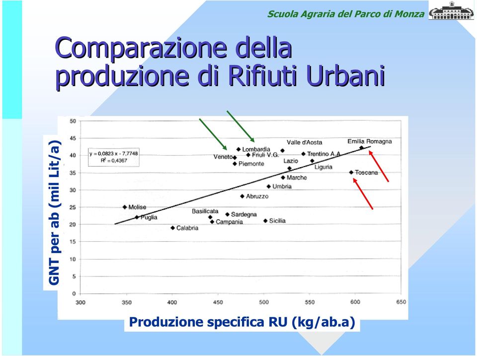 Urbani GNT per ab (mil