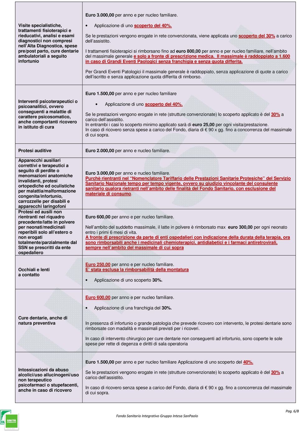 Applicazione di uno scoperto del 40%. Se le prestazioni vengono erogate in rete convenzionata, viene applicata uno scoperto del 30% a carico dell assistito.