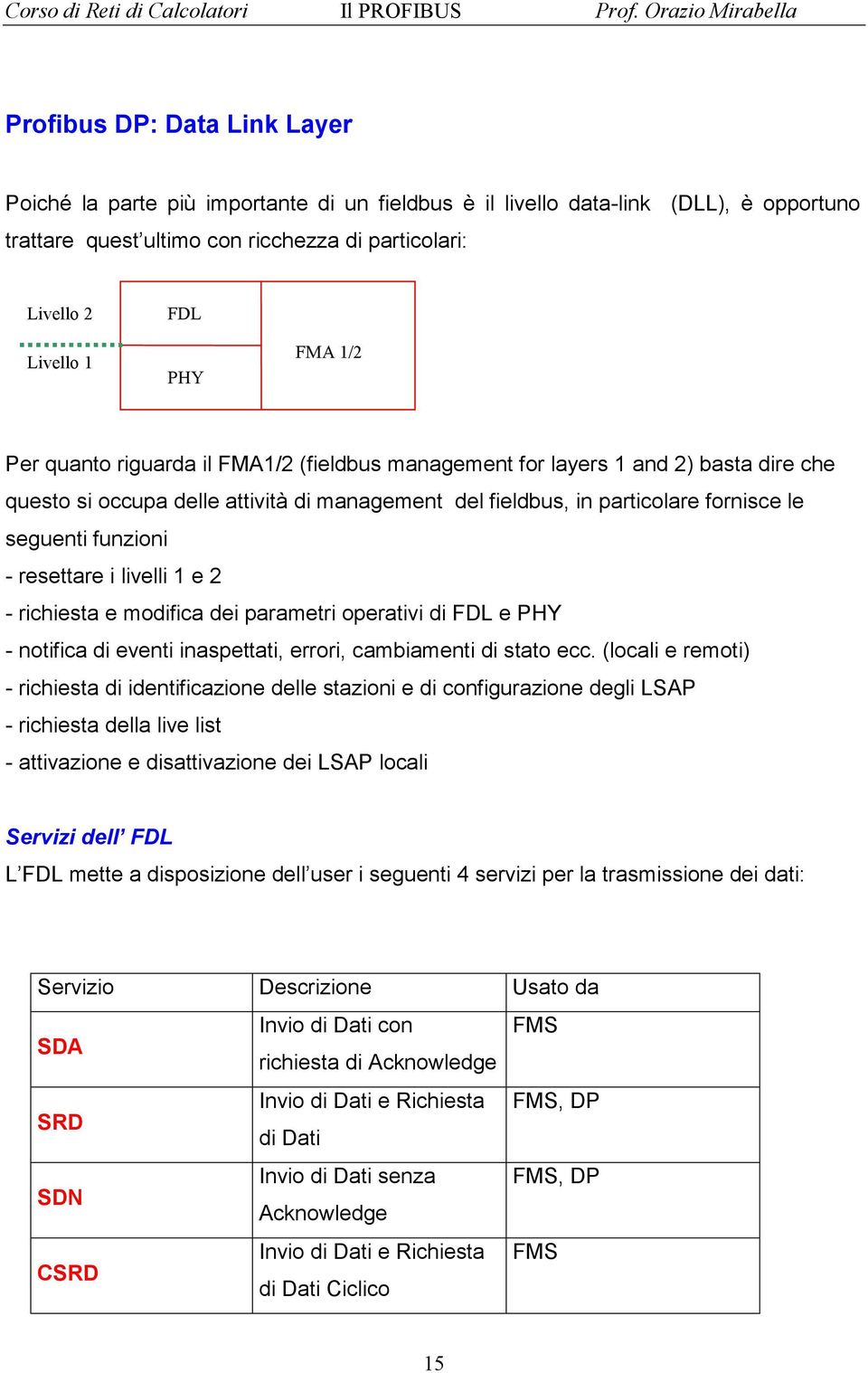 - resettare i livelli 1 e 2 - richiesta e modifica dei parametri operativi di FDL e PHY - notifica di eventi inaspettati, errori, cambiamenti di stato ecc.