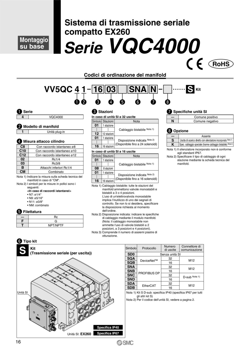 c/ c/8 Attacchi inferiori c/ Combinato ) Indicare la misura sulla scheda tecnica del manifold in caso di CM.