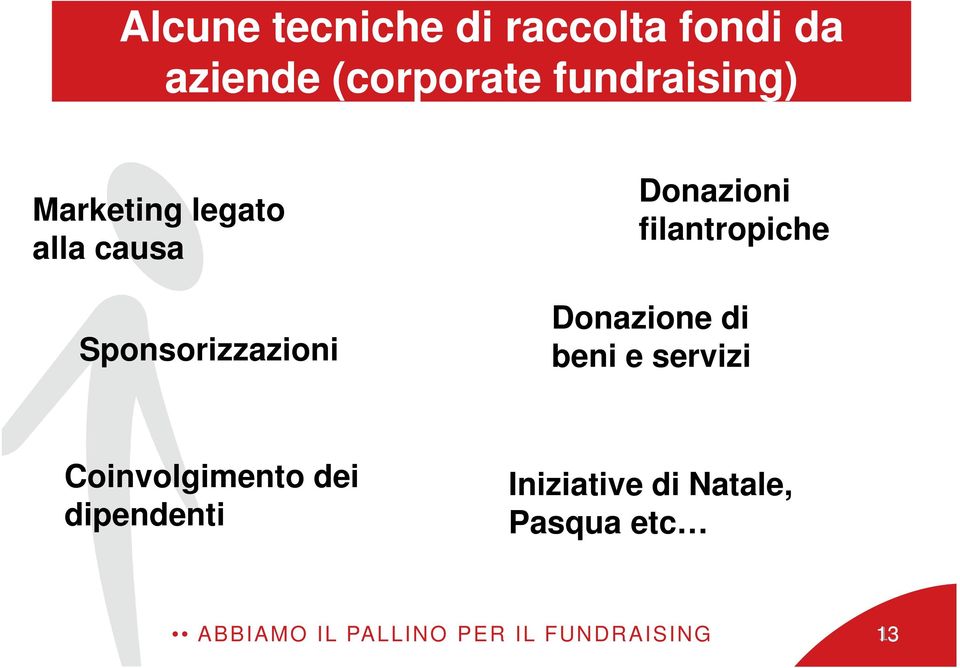 filantropiche Donazione di beni e servizi Coinvolgimento dei