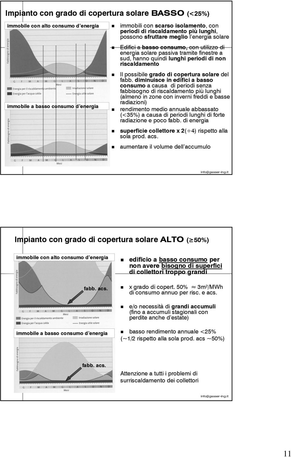 di copertura solare del fabb.