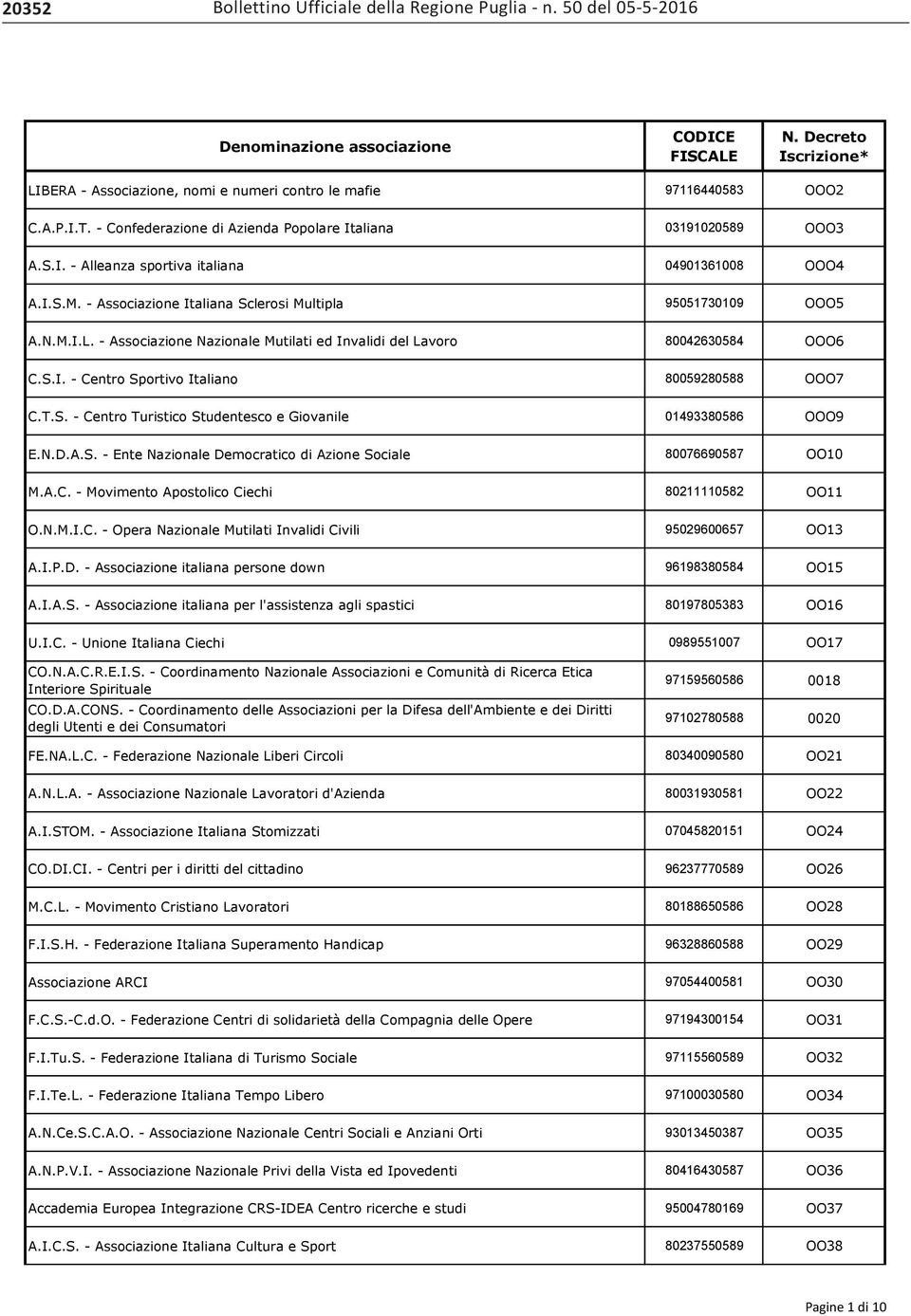 I.S.M. - Associazione Italiana Sclerosi Multipla 95051730109 OOO5 A.N.M.I.L. - Associazione Nazionale Mutilati ed Invalidi del Lavoro 80042630584 OOO6 C.S.I. - Centro Sportivo Italiano 80059280588 OOO7 C.