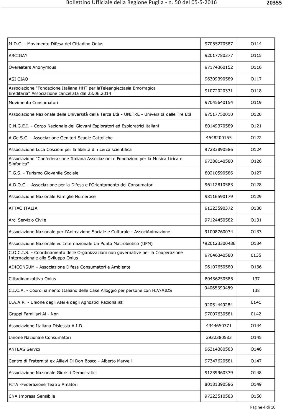 lateleangiectasia Emorragica Ereditaria" Associazione cancellata dal 23.06.