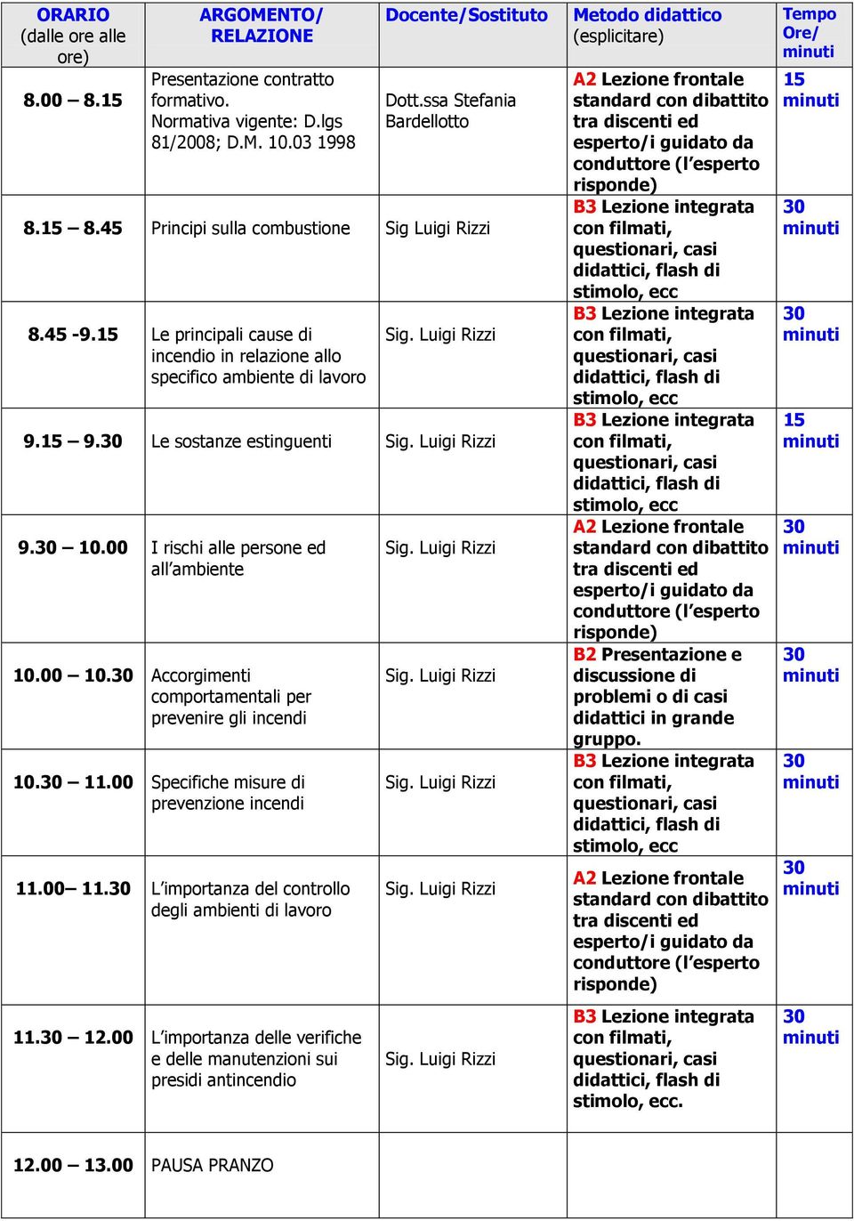 Accorgimenti comportamentali per prevenire gli incendi 10. 11.00 Specifiche misure di prevenzione incendi 11.00 11. L importanza del controllo degli ambienti di lavoro 11.