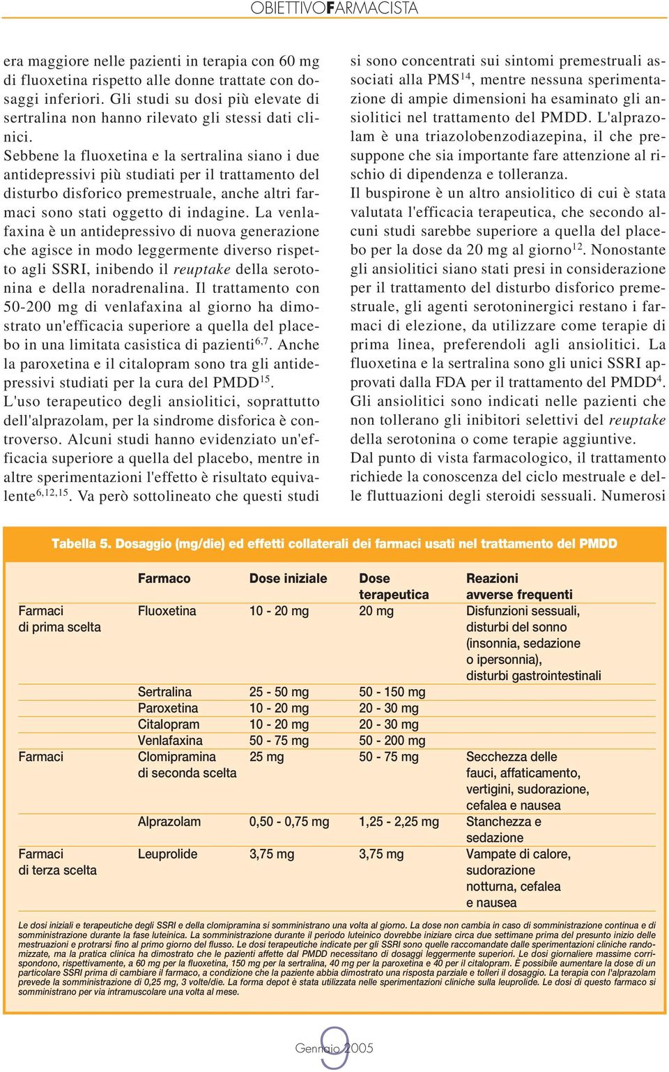 Sebbene la fluoxetina e la sertralina siano i due antidepressivi più studiati per il trattamento del disturbo disforico premestruale, anche altri farmaci sono stati oggetto di indagine.