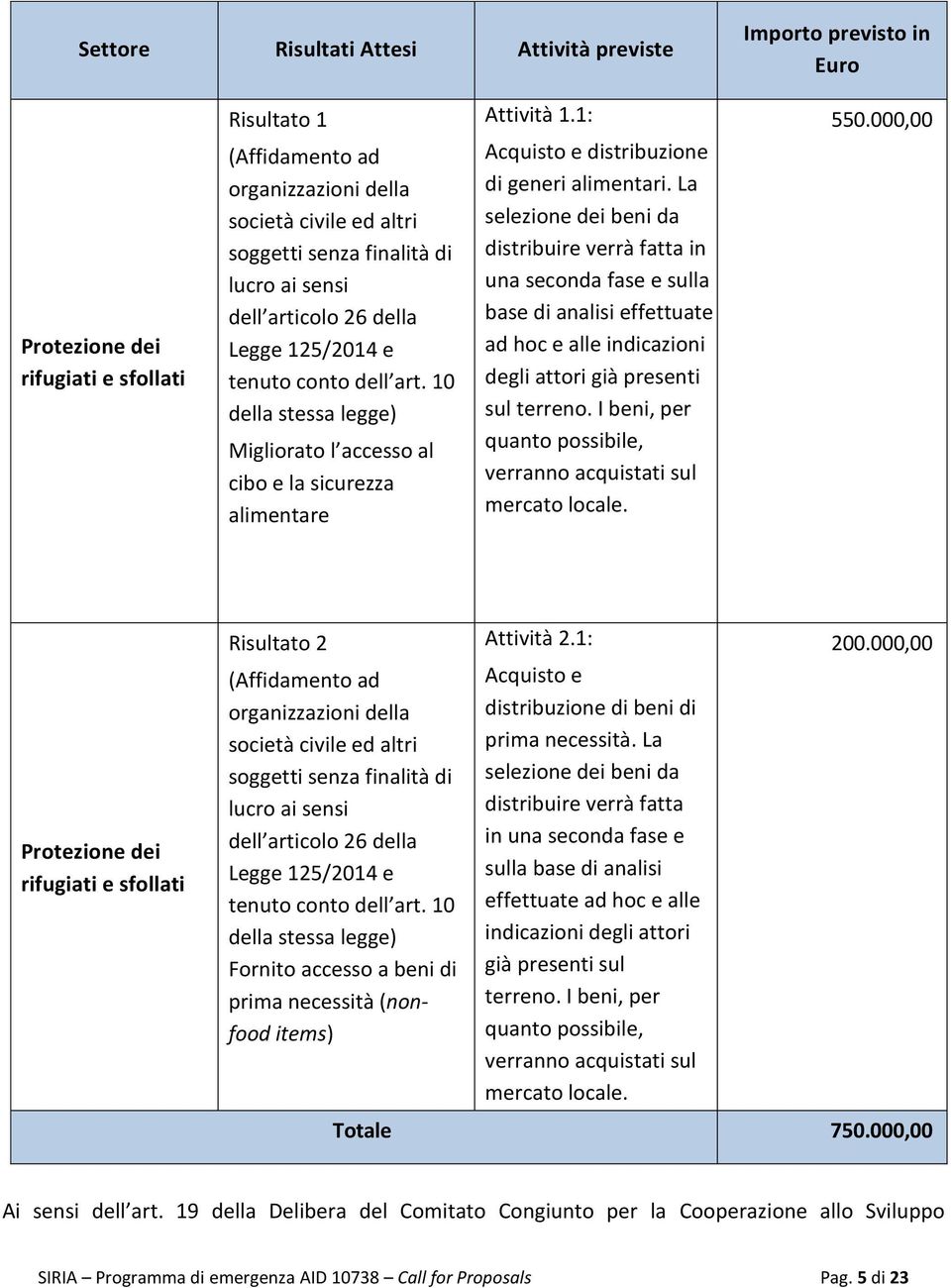 1: Acquisto e distribuzione di generi alimentari.