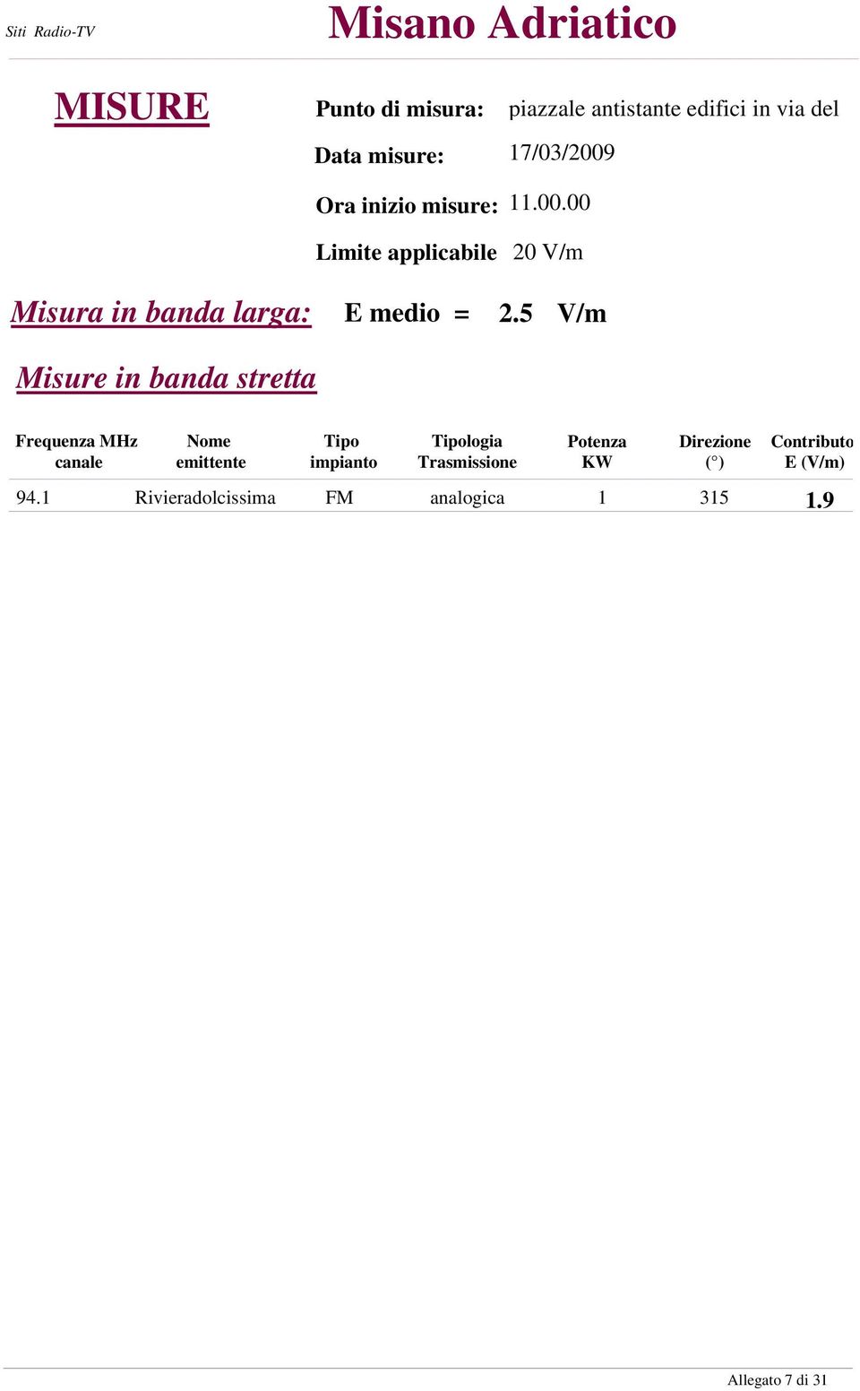 5 V/m Misure in banda stretta Frequenza MHz canale Nome emittente Tipo impianto Tipologia