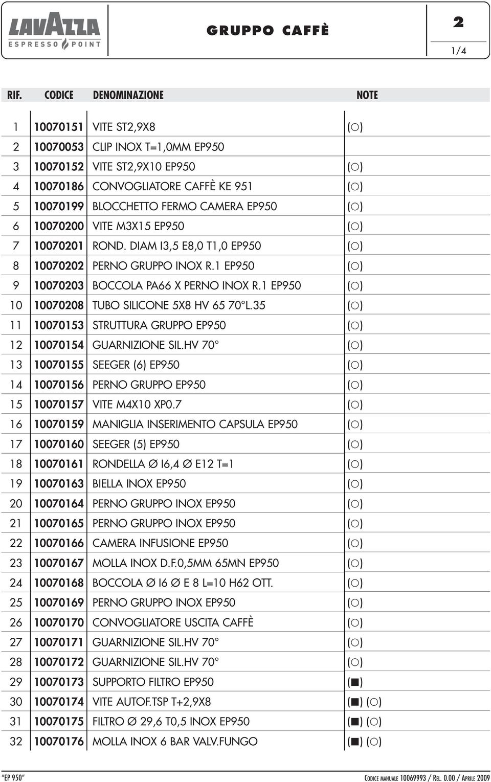 DIAM I, E8,0 T,0 EP90 () 8 0000 PERNO GRUPPO INOX R. EP90 () 9 0000 BOCCOLA PA X PERNO INOX R. EP90 () 0 00008 TUBO SILICONE X8 HV 0 L. () 000 STRUTTURA GRUPPO EP90 () 000 GUARNIZIONE SIL.