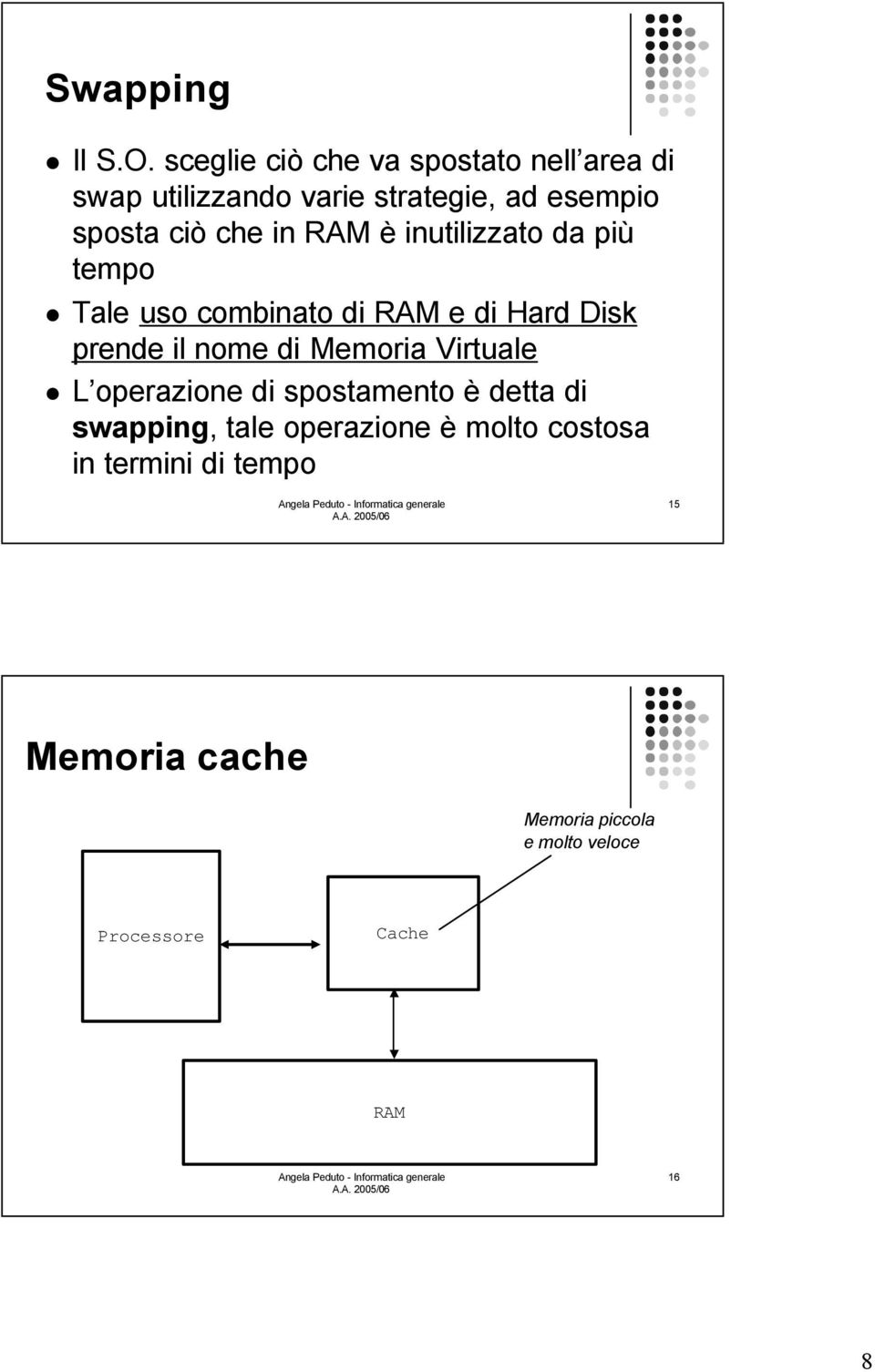 in RAM è inutilizzato da più tempo Tale uso combinato di RAM e di Hard Disk prende il nome di