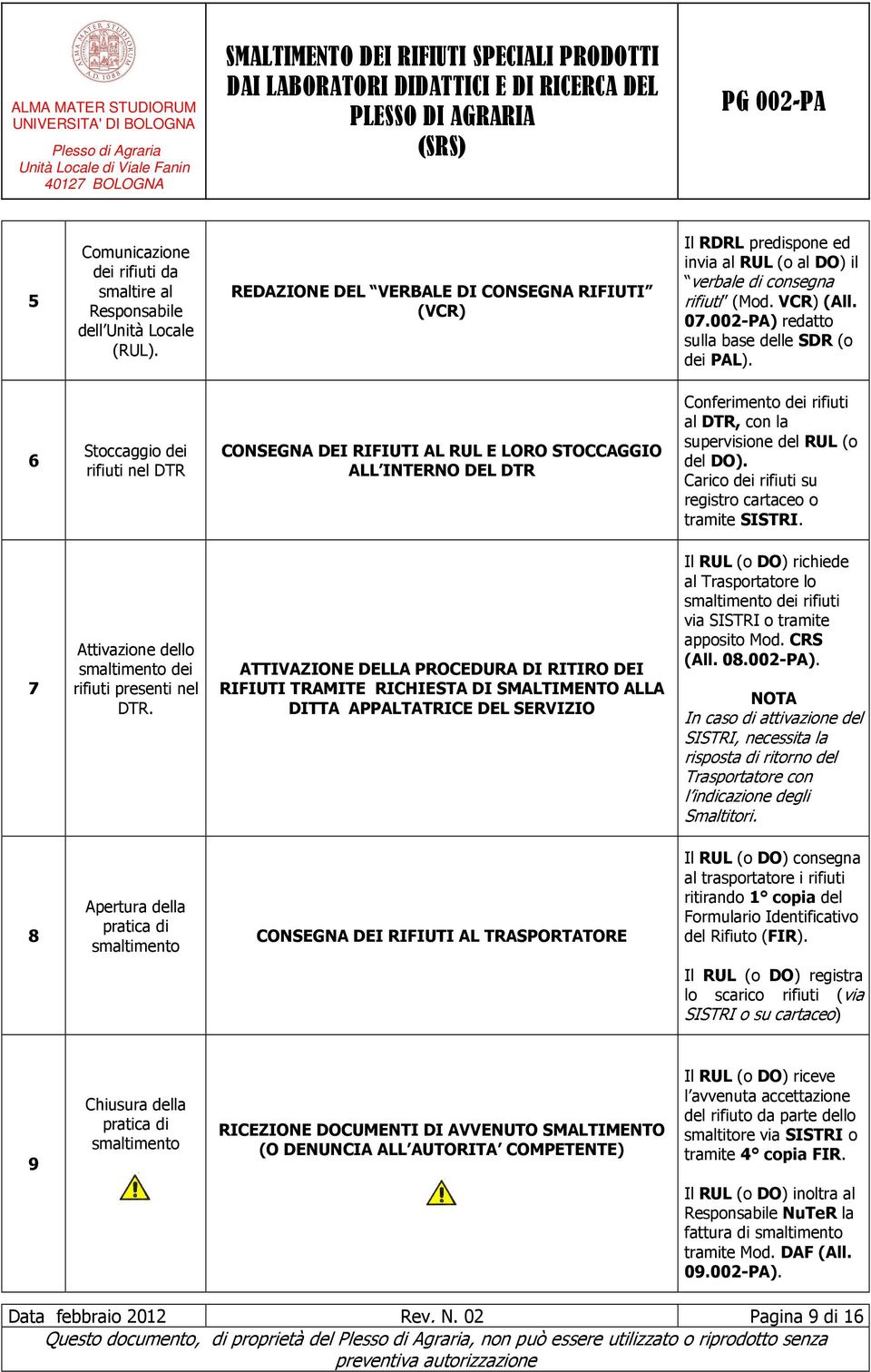 6 Stoccaggio dei rifiuti nel DTR CONSEGNA DEI RIFIUTI AL RUL E LORO STOCCAGGIO ALL INTERNO DEL DTR Conferimento dei rifiuti al DTR, con la supervisione del RUL (o del DO).