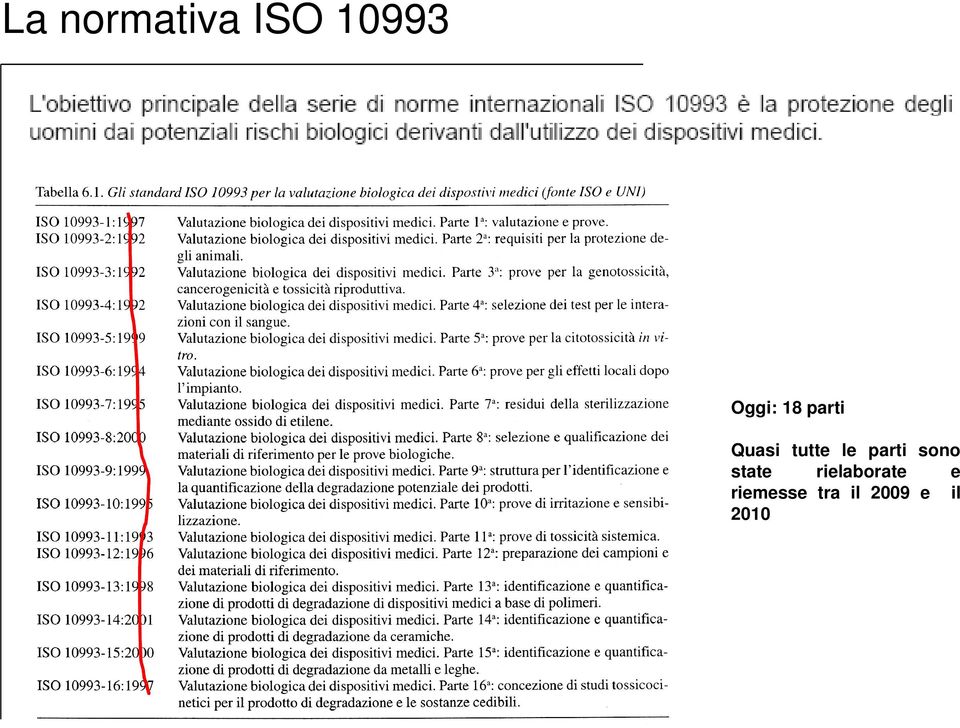 parti sono state rielaborate