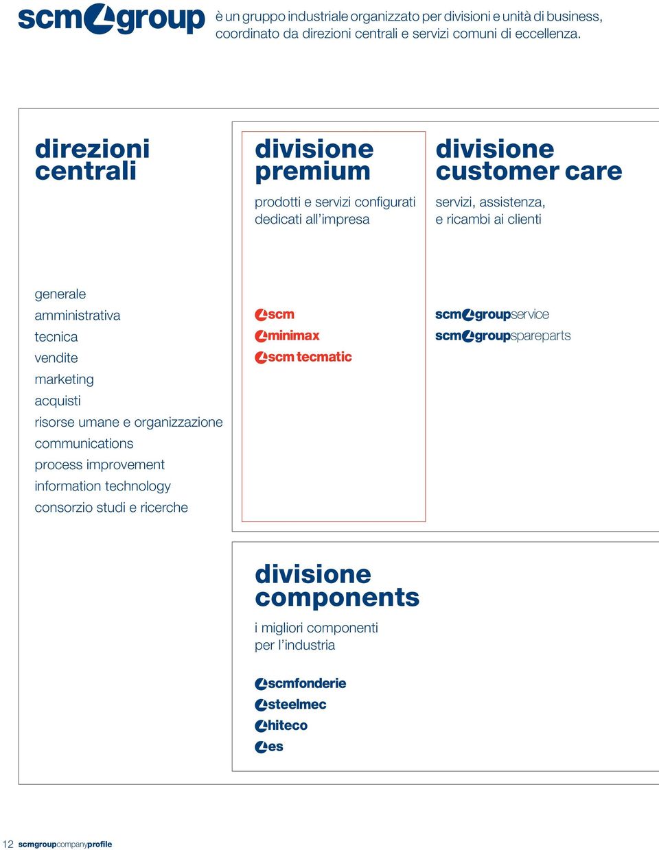 ricambi ai clienti generale amministrativa tecnica vendite marketing acquisti risorse umane e organizzazione communications process