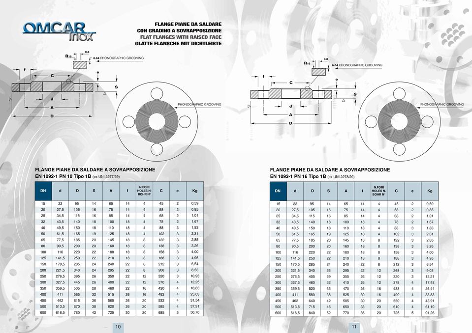 0 FLNGE PINE LRE OVRPPOIZIONE EN 9 PN Tipo B (x UNI 77/9) FLNGE PINE LRE OVRPPOIZIONE EN 9 PN Tipo B (x UNI 7/9) N
