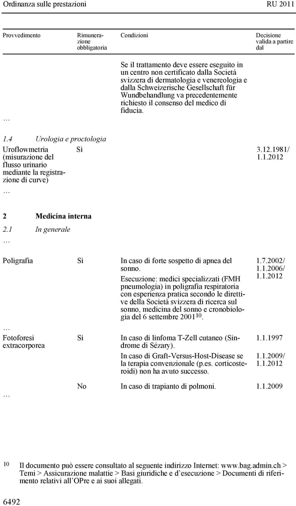 1981/ flusso urinario mediante la registrazione di curve) 2 Medicina interna 2.1 In generale Poligrafia Sì In caso di forte sospetto di apnea del sonno.