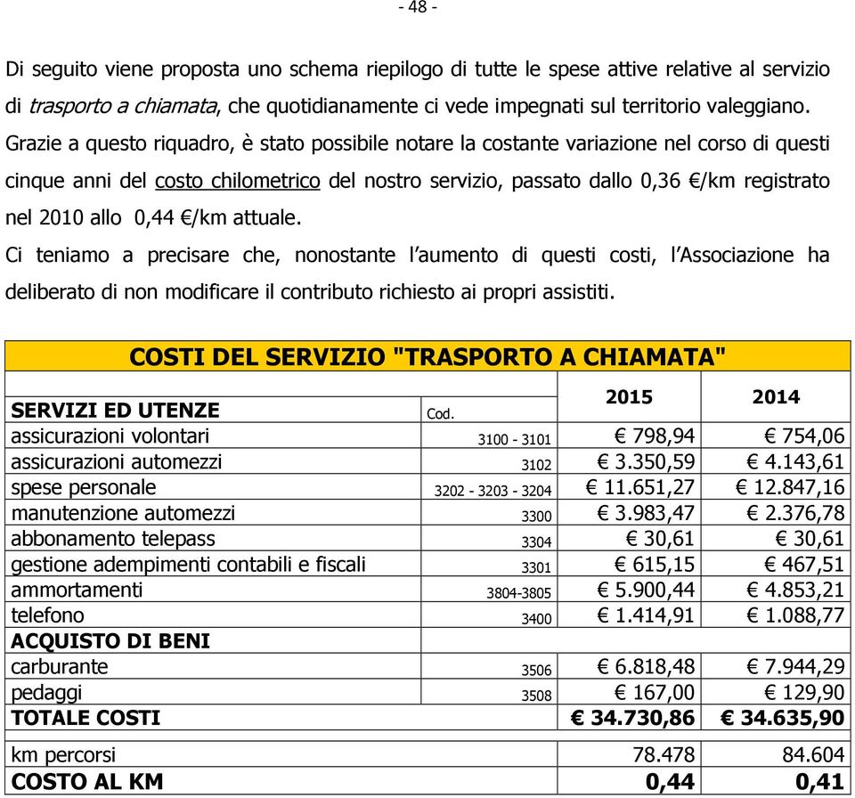 0,44 /km attuale. Ci teniamo a precisare che, nonostante l aumento di questi costi, l Associazione ha deliberato di non modificare il contributo richiesto ai propri assistiti.