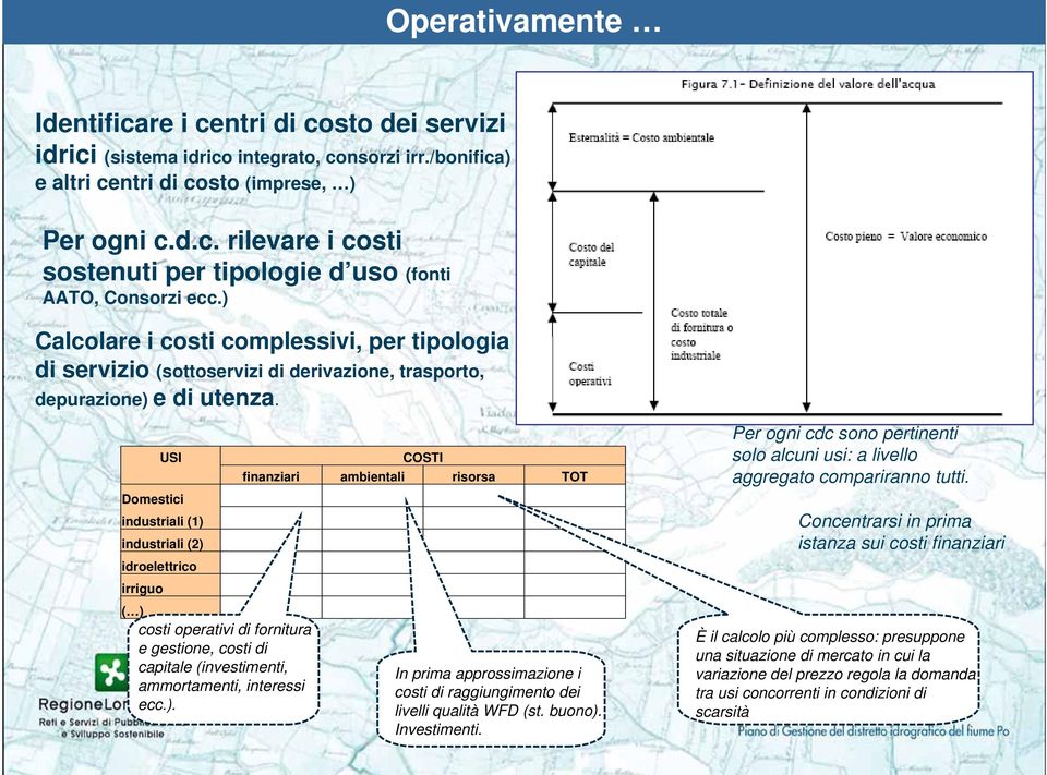 USI COSTI finanziari ambientali risorsa TOT Domestici industriali (1) industriali (2) idroelettrico irriguo ( ) costi operativi di fornitura e gestione, costi di capitale (investimenti, In prima