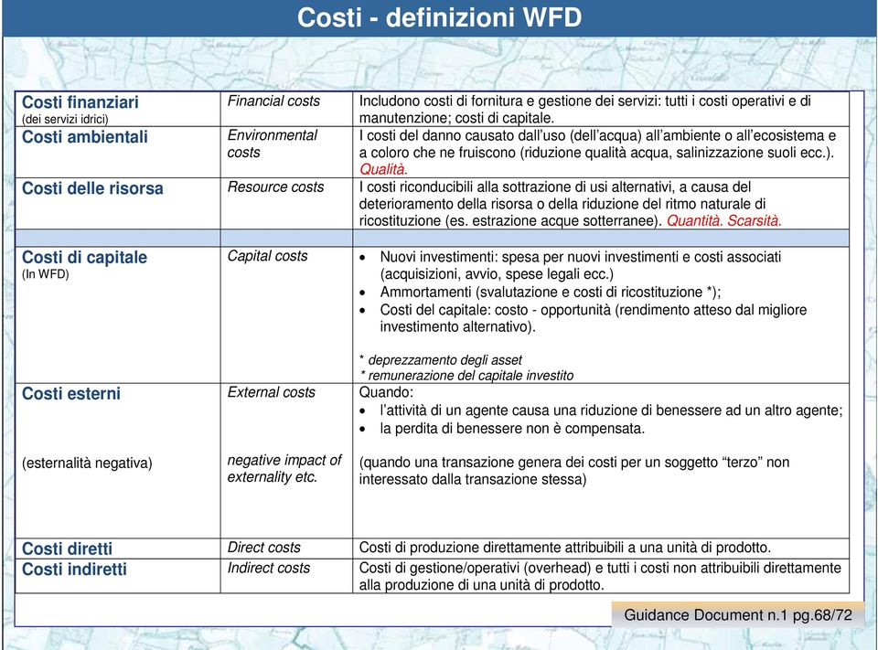 Costi delle risorsa Resource costs I costi riconducibili alla sottrazione di usi alternativi, a causa del deterioramento della risorsa o della riduzione del ritmo naturale di ricostituzione (es.