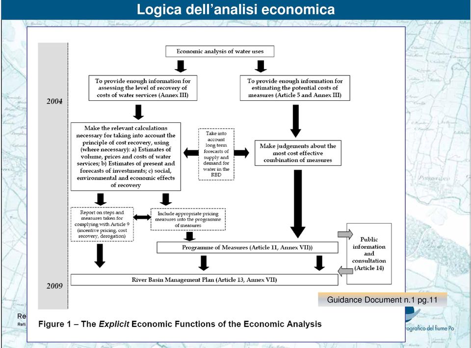 economica