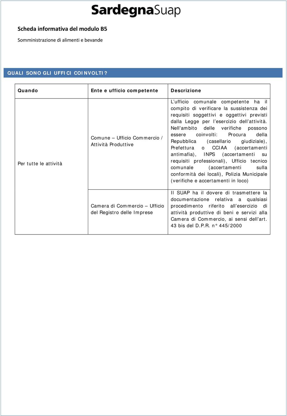 requisiti soggettivi e oggettivi previsti dalla Legge per l esercizio dell attività.