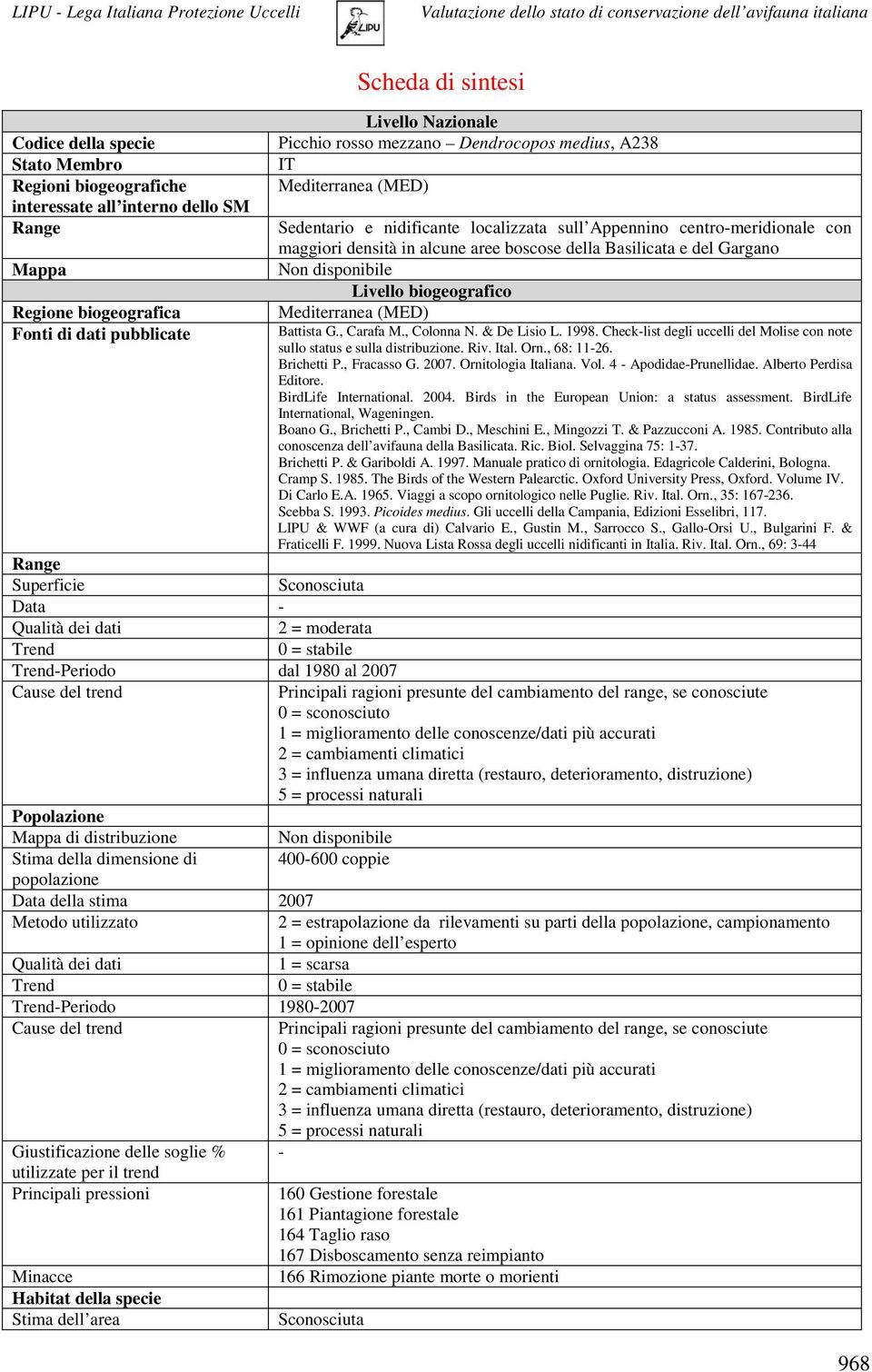 biogeografica Mediterranea (MED) Fonti di dati pubblicate Battista G., Carafa M., Colonna N. & De Lisio L. 1998. Check-list degli uccelli del Molise con note sullo status e sulla distribuzione. Riv.