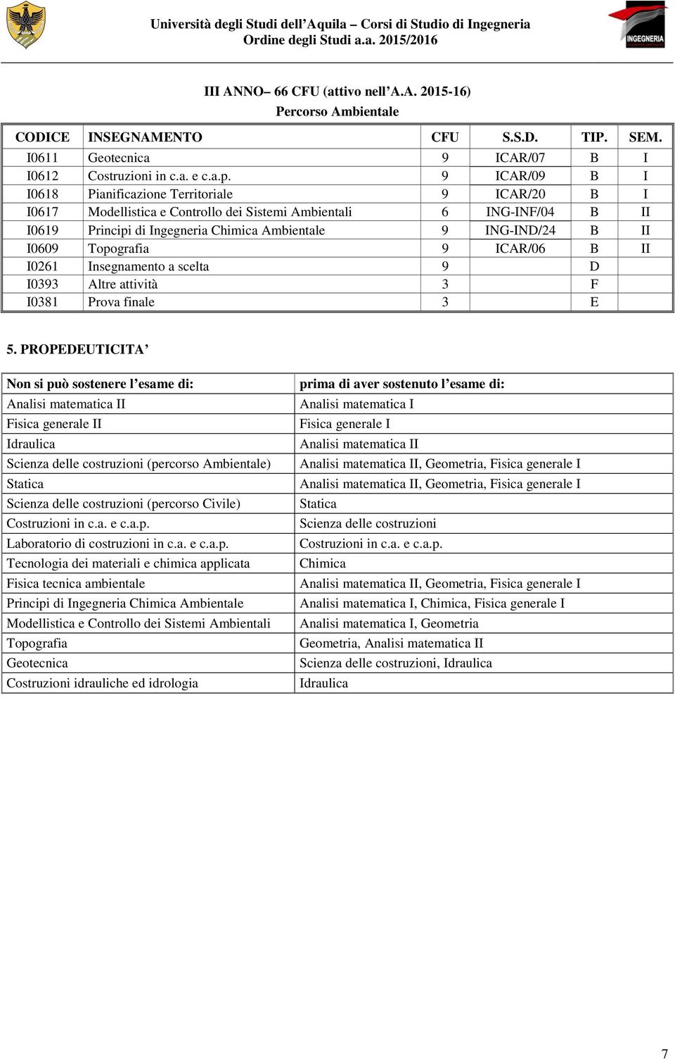 A. 2015-16) I0618 Pianificazione Territoriale 9 ICAR/20 B I I0617 Modellistica e Controllo dei Sistemi Ambientali 6 ING-INF/04 B II I0619 Principi di Ingegneria Chimica Ambientale 9 ING-IND/24 B II 5.