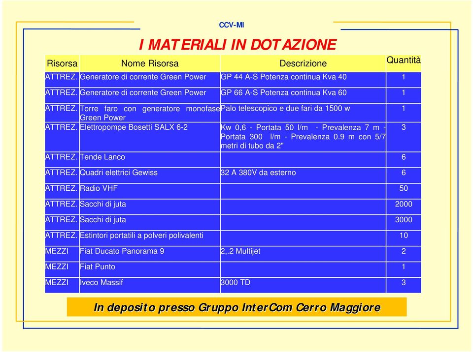 Elettropompe Bosetti SALX 6-2 Kw 0,6 - Portata 50 l/m - Prevalenza 7 m - 3 Portata 300 l/m - Prevalenza 0.9 m con 5/7 metri di tubo da 2" ATTREZ. Tende Lanco 6 ATTREZ.