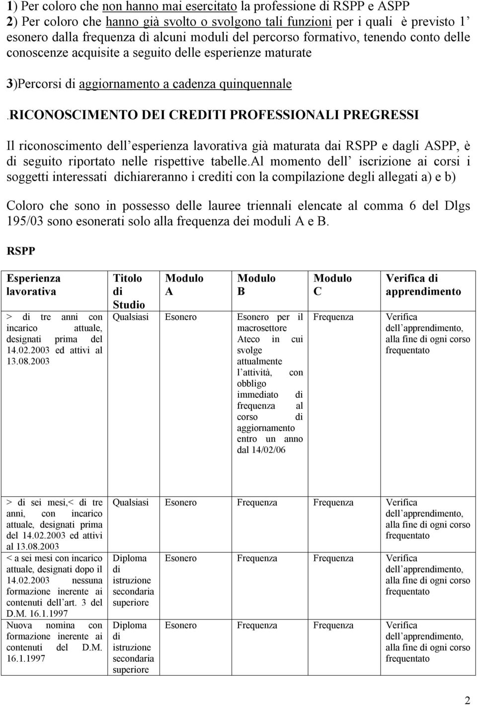 riconoscimento DEI CREDITI PROFESSIONALI PREGRESSI Il riconoscimento dell esperienza lavorativa già maturata dai RSPP e dagli ASPP, è di seguito riportato nelle rispettive tabelle.