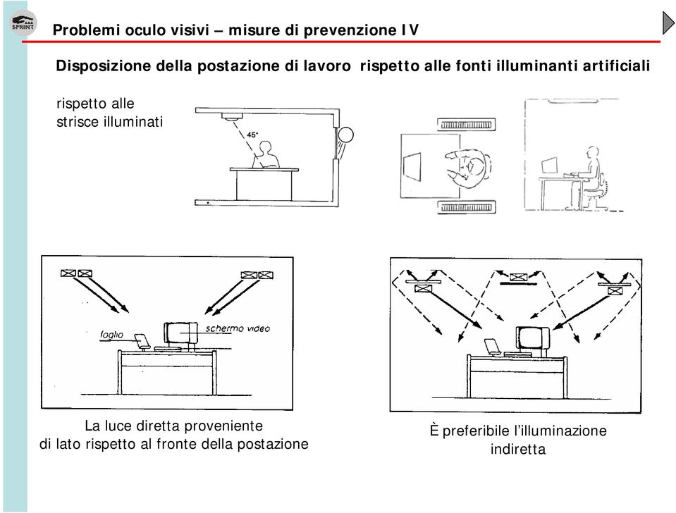 rispetto alle strisce illuminati La luce diretta proveniente di lato