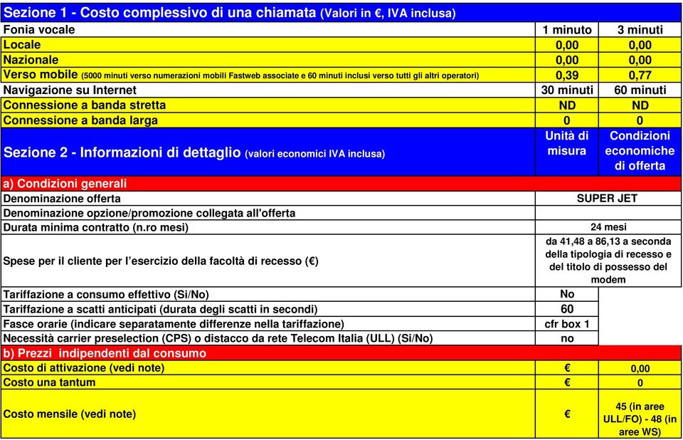 Informazioni di dettaglio (valori economici IVA inclusa) Unità di misura Condizioni economiche di offerta a) Condizioni generali Denominazione offerta SUPER JET Denominazione opzione/promozione