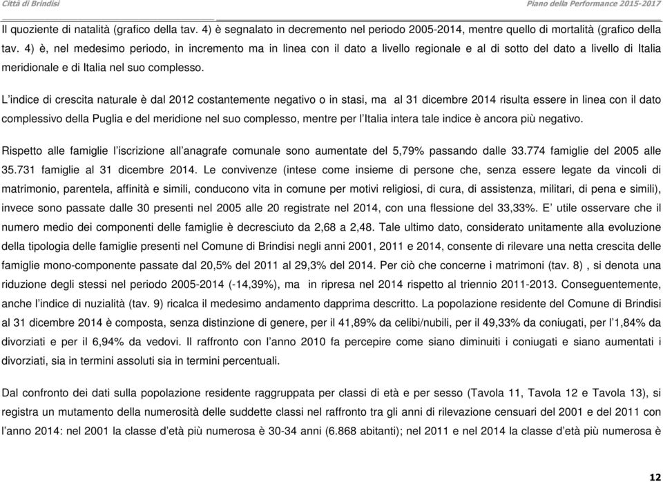 L indice di crescita naturale è dal 2012 costantemente negativo o in stasi, ma al 31 dicembre 2014 risulta essere in linea con il dato complessivo della Puglia e del meridione nel suo complesso,