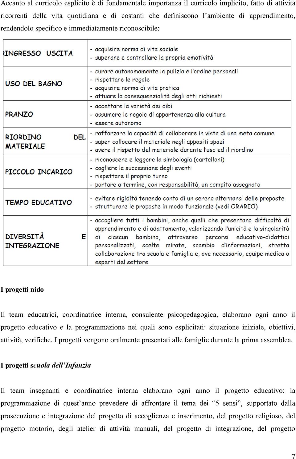 programmazione nei quali sono esplicitati: situazione iniziale, obiettivi, attività, verifiche. I progetti vengono oralmente presentati alle famiglie durante la prima assemblea.