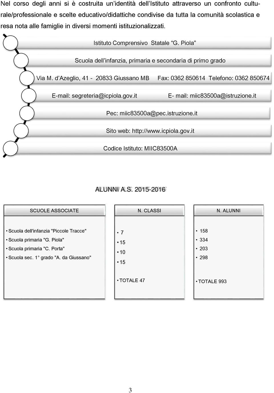 d Azeglio, 41-20833 Giussano MB Fax: 0362 850614 Telefono: 0362 850674 E-mail: segreteria@icpiola.gov.it E- mail: miic83500a@istruzione.it Pec: miic83500a@pec.istruzione.it Sito web: http://www.