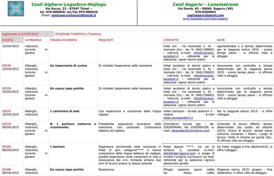 cuca Si richiede l'esperienza nella mansione Hotel excelsior di doni pietro e lda snc - via nazionale n. 41 - molveno (tn) - tel. N. 0461/586921 - dirizzo e-mail: fo@molvenoexcelsior.